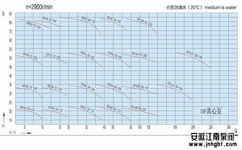 泵的特性曲線圖