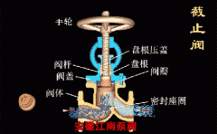 截止閥和球閥，閘閥的區(qū)別!一目了然