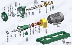 問：耐腐耐磨砂漿泵配件易損件有哪些?