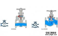 截止閥和閘閥有區(qū)別嗎?