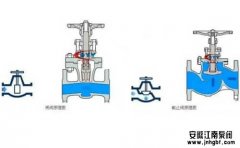 細(xì)談截止閥和閘閥的區(qū)別,別弄混了!