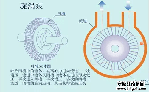 旋渦泵的優(yōu)點(diǎn)