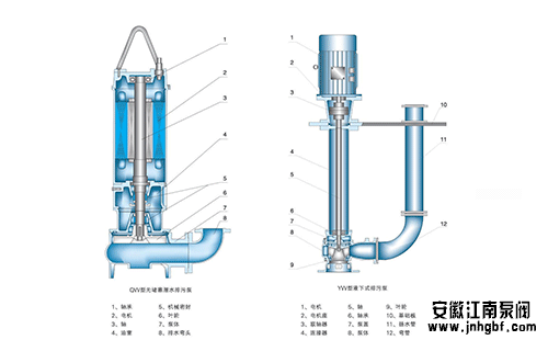 潛污泵的安裝方式