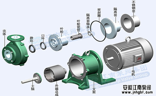 氟塑料磁力泵的結(jié)構(gòu)