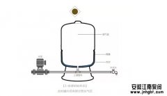 為什么壓力罐可以延長水泵的使用壽命?