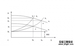 水泵揚程的正確估算方法