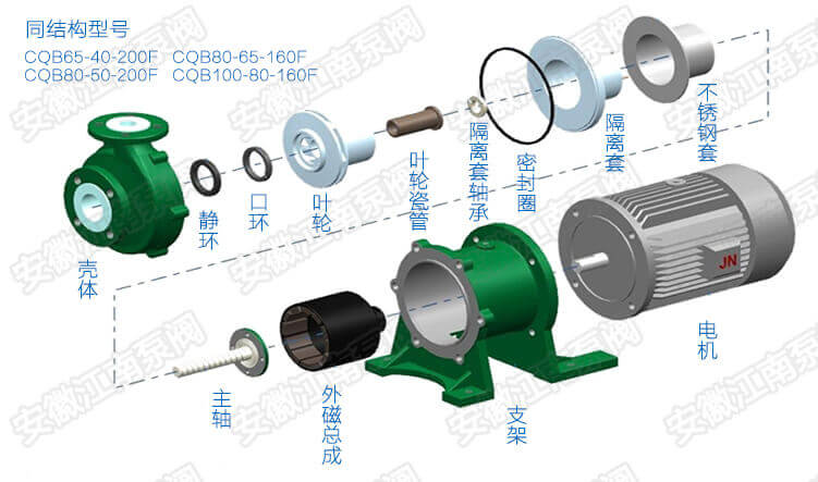 CQB氟塑料磁力泵結(jié)構(gòu)