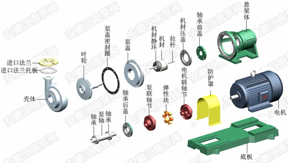 FSB氟塑料離心泵結構圖