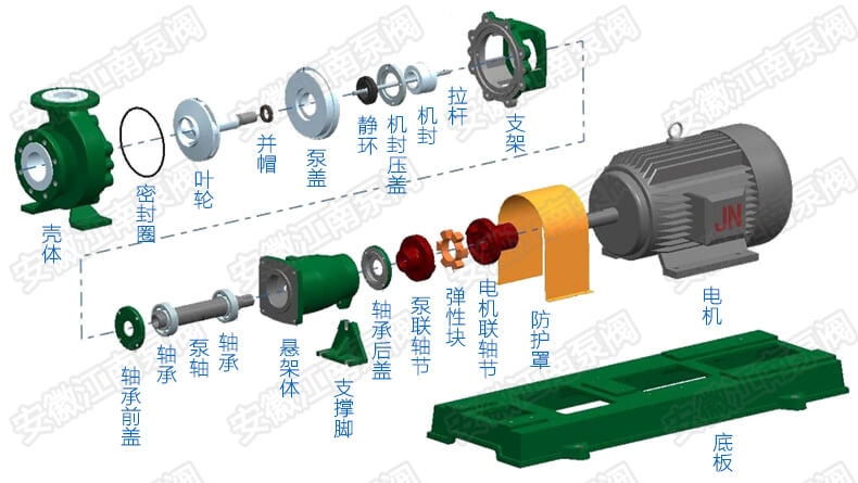 普通氟塑料離心泵結(jié)構(gòu)圖