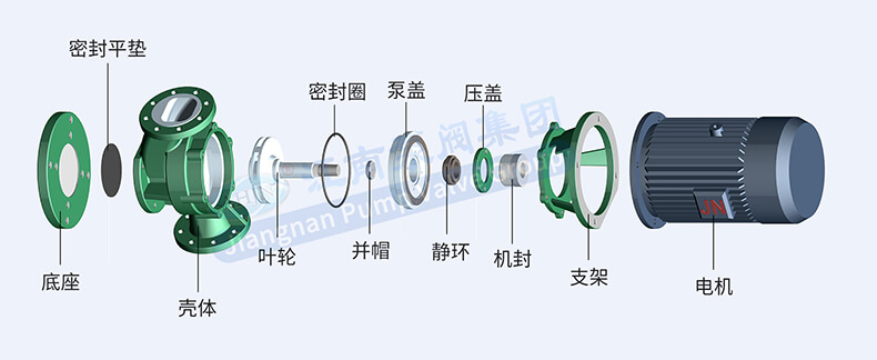 三維結構圖